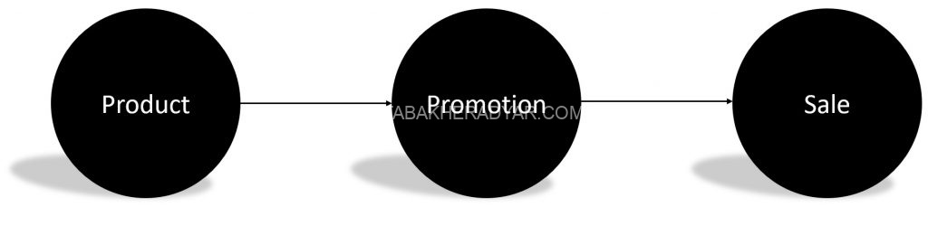 product - promotion - sale